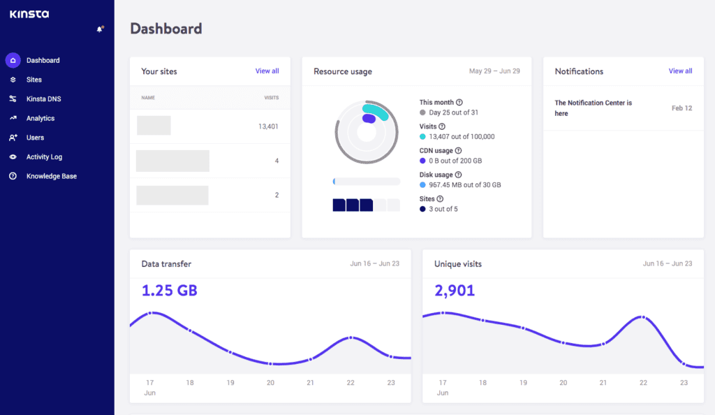 Kinsta Dashboard