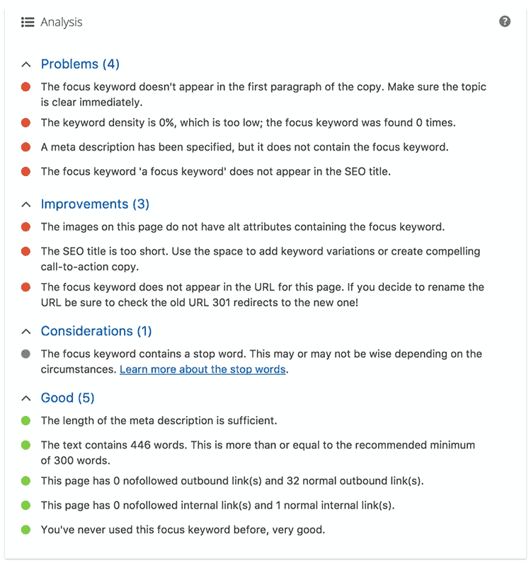 Yoast SEO Content Analysis