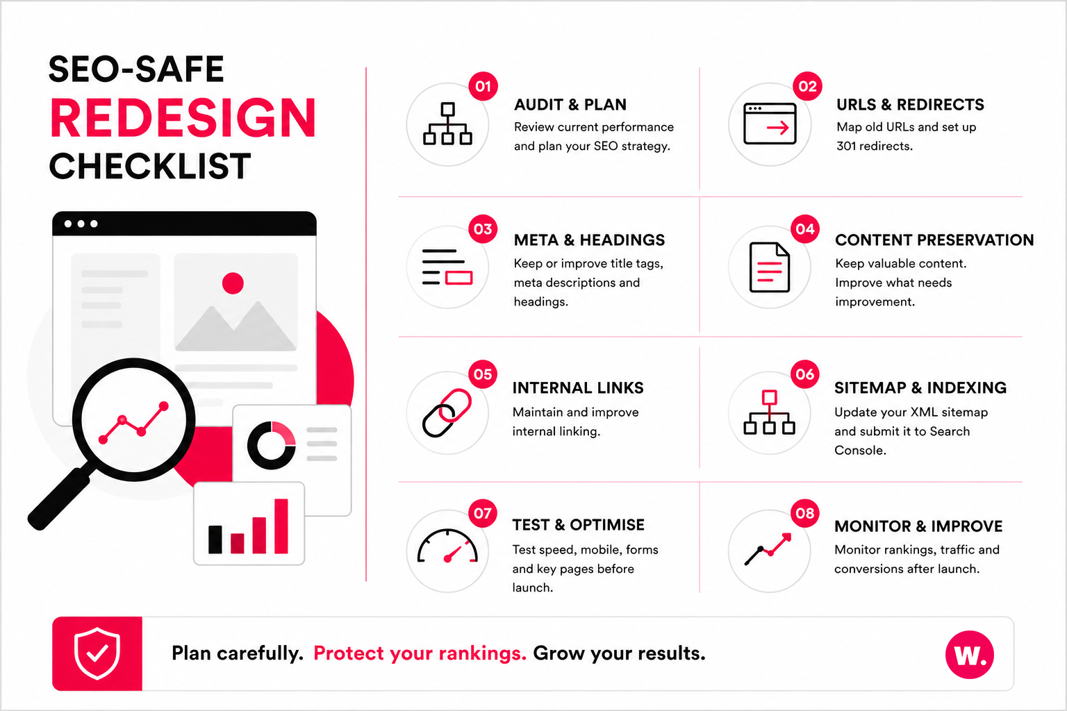 SEO-safe website redesign checklist covering URLs, redirects, metadata, content, internal links, sitemaps and testing