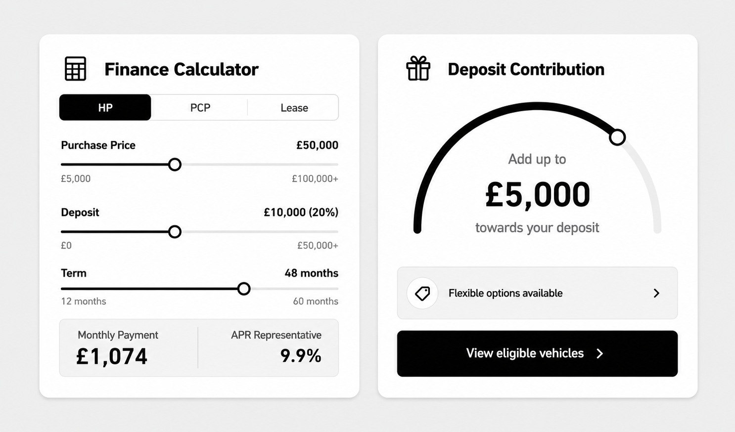Car dealership finance tools showing a finance calculator and deposit contribution widget.