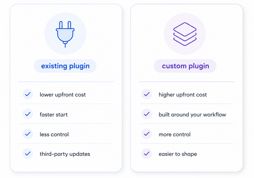 Custom WordPress plugin versus existing plugin comparison
