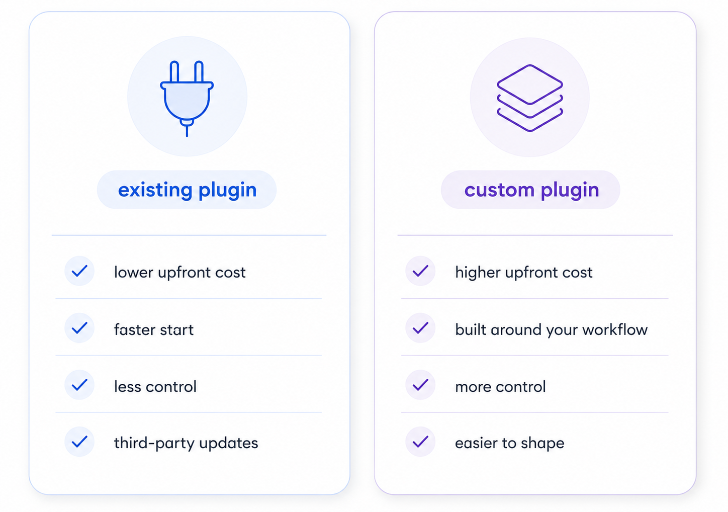 Custom WordPress plugin versus existing plugin comparison