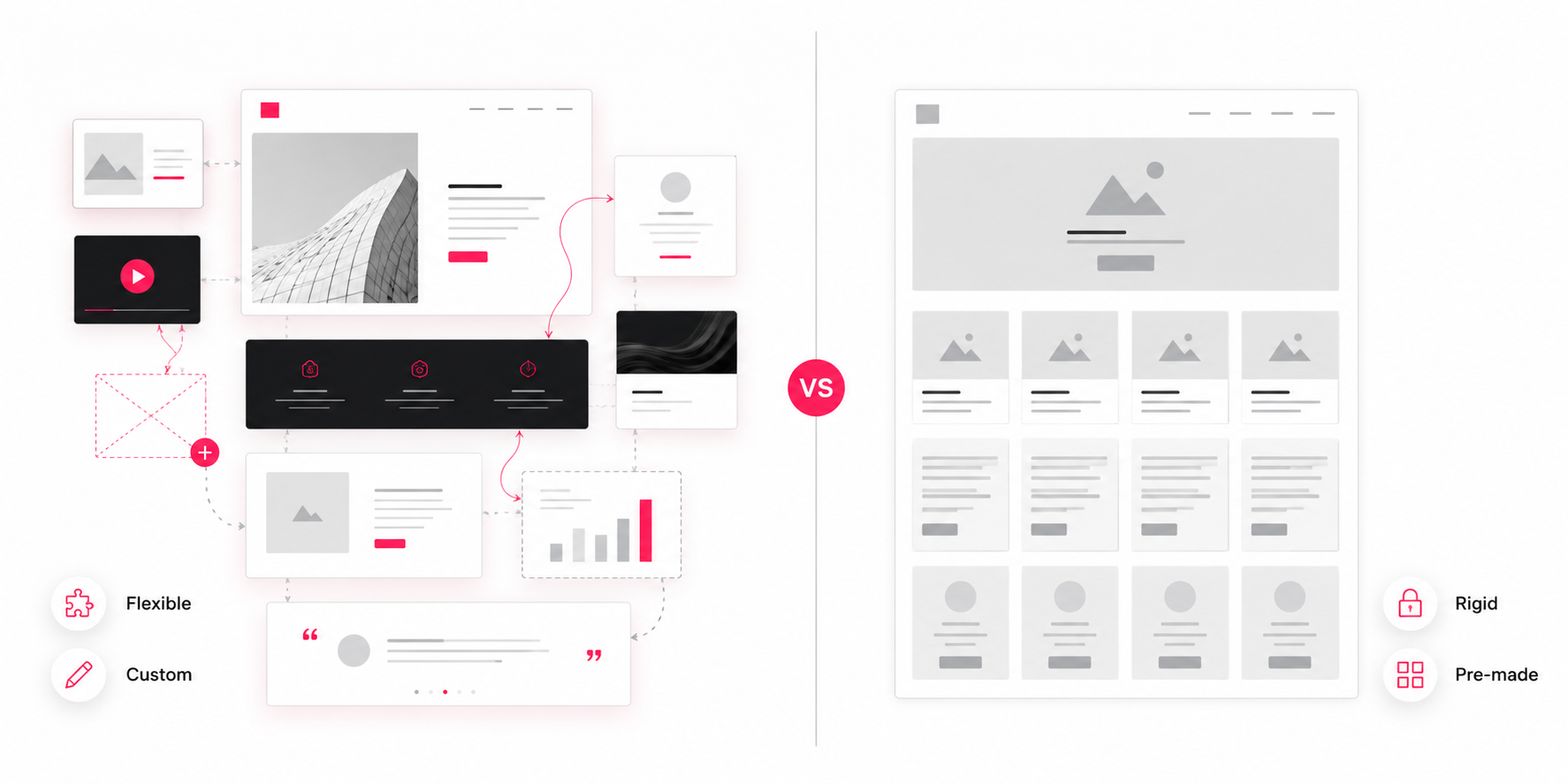Custom vs template website design comparison showing flexible custom layouts alongside a rigid pre-made template