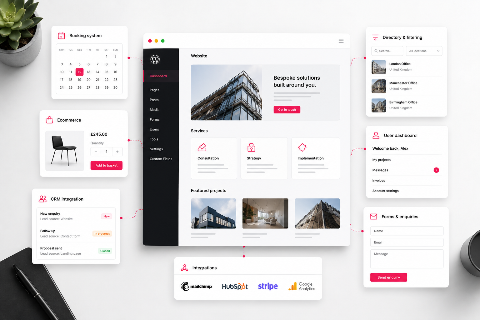 Custom website functionality illustration showing booking systems, ecommerce, dashboards, directories, forms and integrations