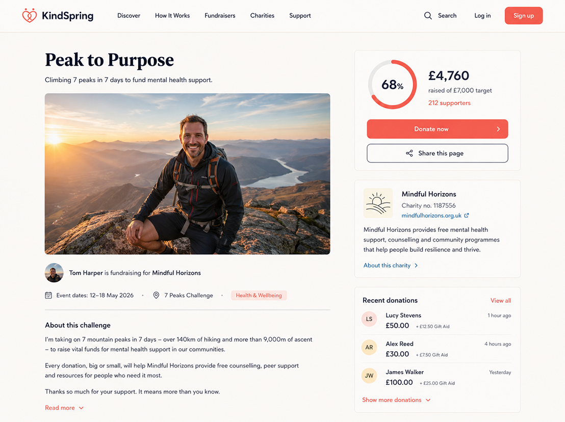 Fundraising platform web design showing a sponsored challenge page with a progress total, donate button and recent donations