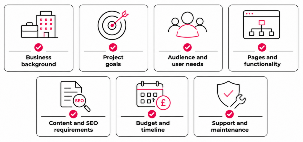 Web design brief checklist showing business background, project goals, audience, functionality, content, SEO, budget and support