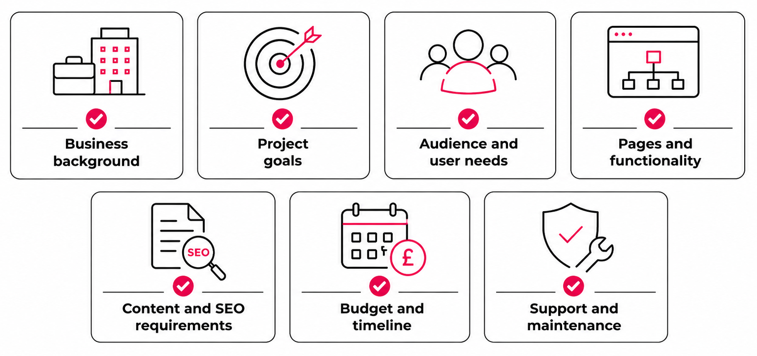 Web design brief checklist showing business background, project goals, audience, functionality, content, SEO, budget and support